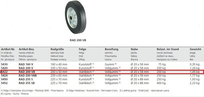 Reservehjul til WINTERHOFF 200VB støttehjul laget av solid gummi 200x50mm