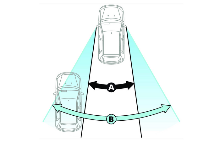 Blindsonespeil LAMP Total-View 135x50mm
