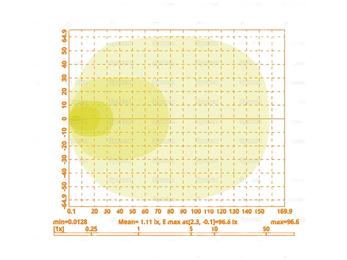 LED-arbeidslampereflektor SPAREX S.167758 9xLED 6300lm DT-kontakt