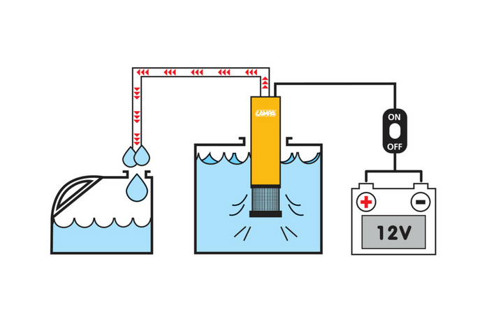 Elektrisk nedsenkbar pumpe LAMPA 12V 30L/min