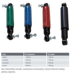 Tilhengeraksel støtdemper AL-KO Octagon 4000 -7500 kg sort