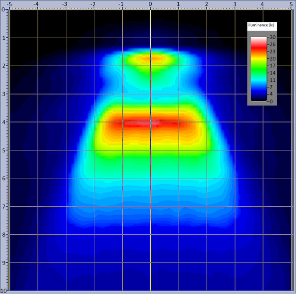 LED-arbeidslampereflektor HORPOL LRD 3070 6xLED 1200lm med magnet